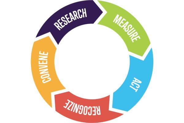 Practice Transformation Logo