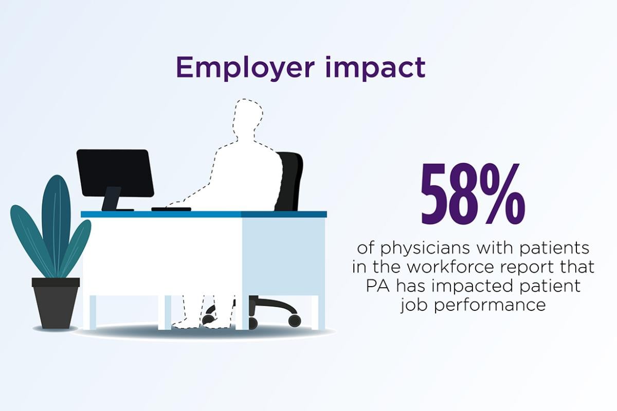 Advocacy Update: Prior authorization survey employer impact